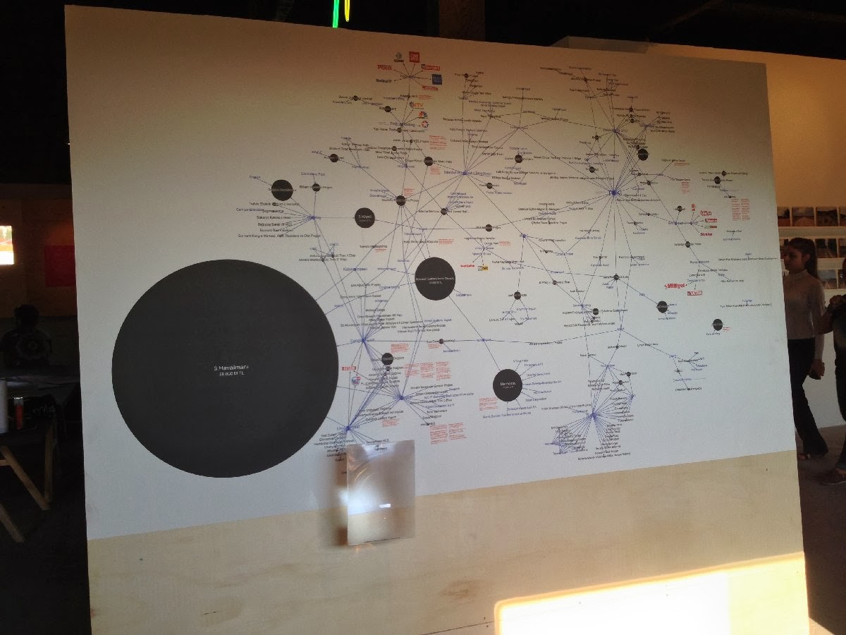 Normal networks of dispossession 2013 istanbul biennial